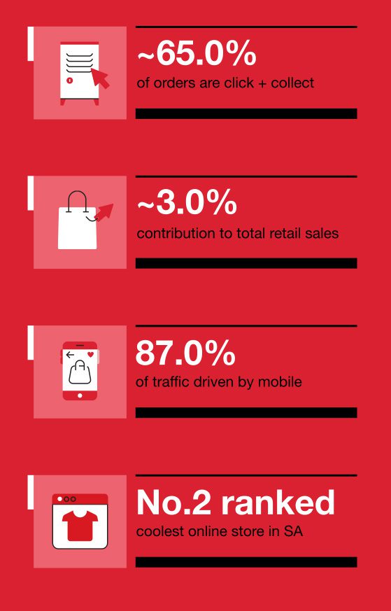 omnichannel-mobile-6