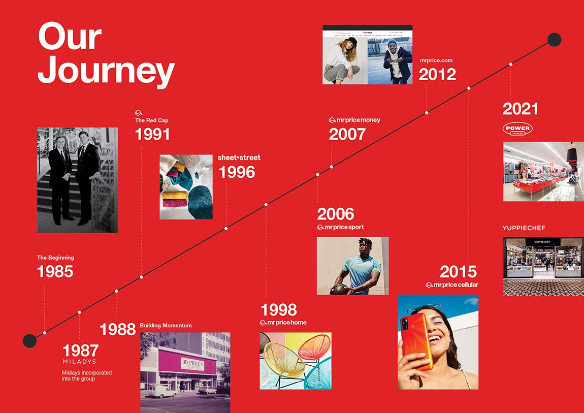 our-journey